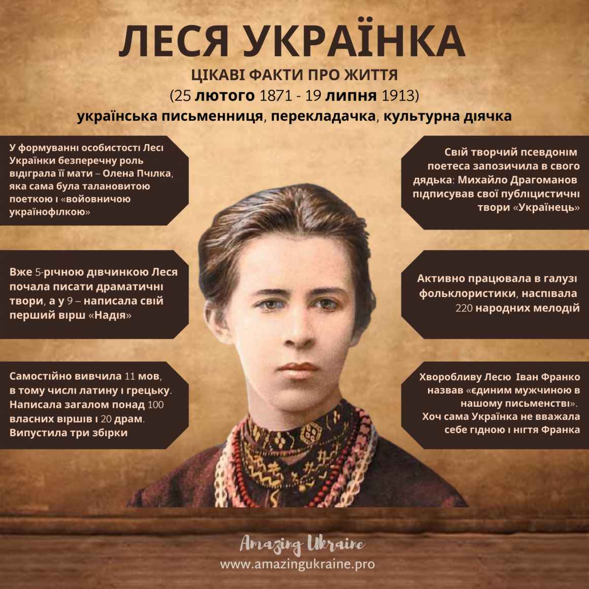 Цікаві факти - Леся Українка