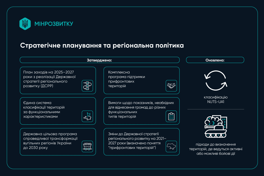 Фото: Міністерство розвитку громад та територій